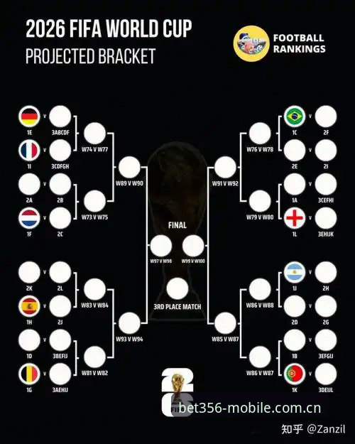 2026世界杯观赛签证危机详解：从bet356体育平台看赛事背后的政治博弈